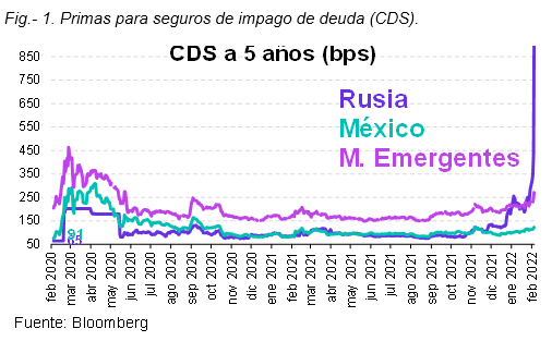 Efectos y escenarios de geopolíticas en Ucrania para México: Franklin Templeton México