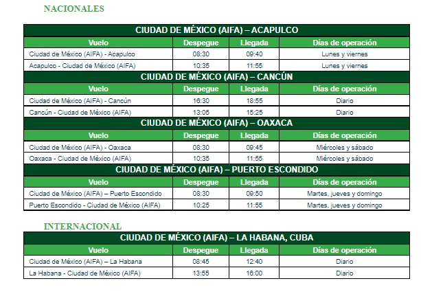 Viva Aerobus abrirá otras 5 rutas desde el AIFA