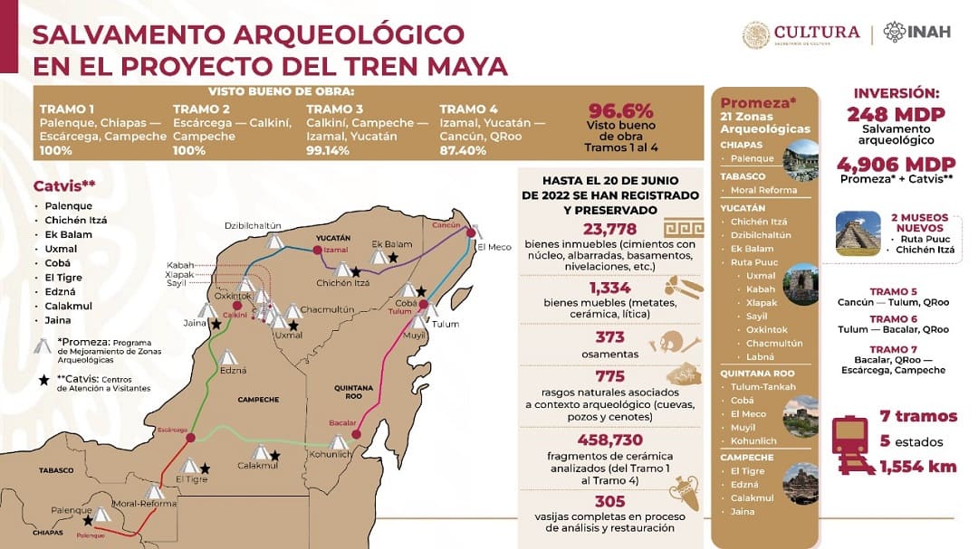 INAH rehabilitará 21 zonas arqueológicas vinculadas al Tren Maya