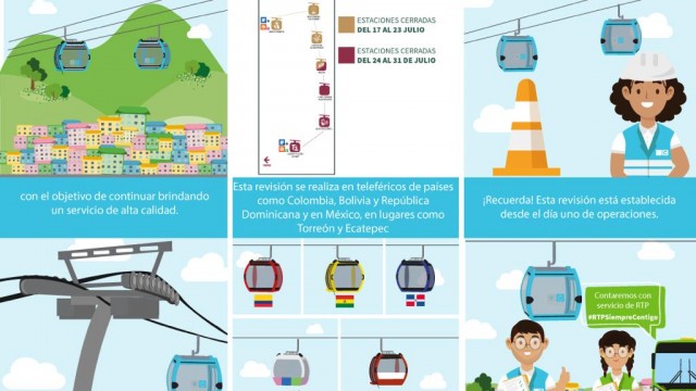 Se llevará a cabo revisión anual de la Línea 2 del Cablebús