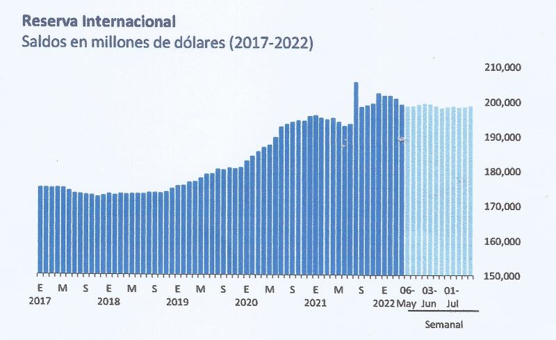 ANÁLISIS A FONDO: Todo por la Estabilidad del Peso