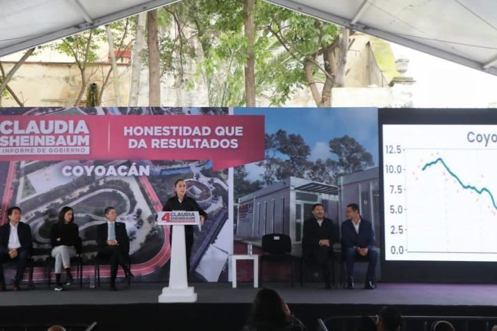 Sheinbaum destaca reducción de delitos alto impacto en Coyoacán