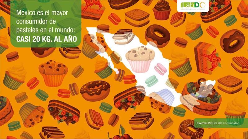 7 de cada 10 familias mexicanas adquieren pastelillos industrializados: LabDO