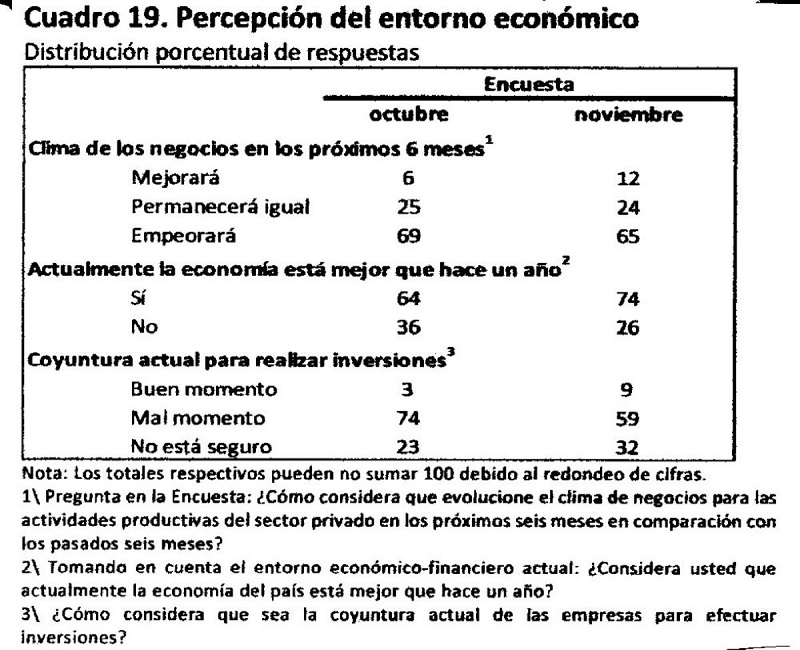 ANÁLISIS A FONDO: Asoma el optimismo en la economía