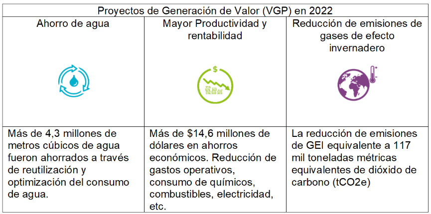 Veolia Water Technologies & Solutions Reafirma Su Compromiso Con La ...