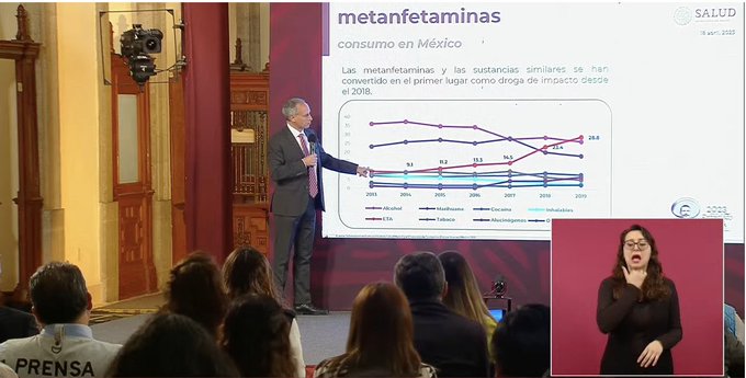 Consumo de metanfetamina, un problema de salud pública en México: López-Gatell