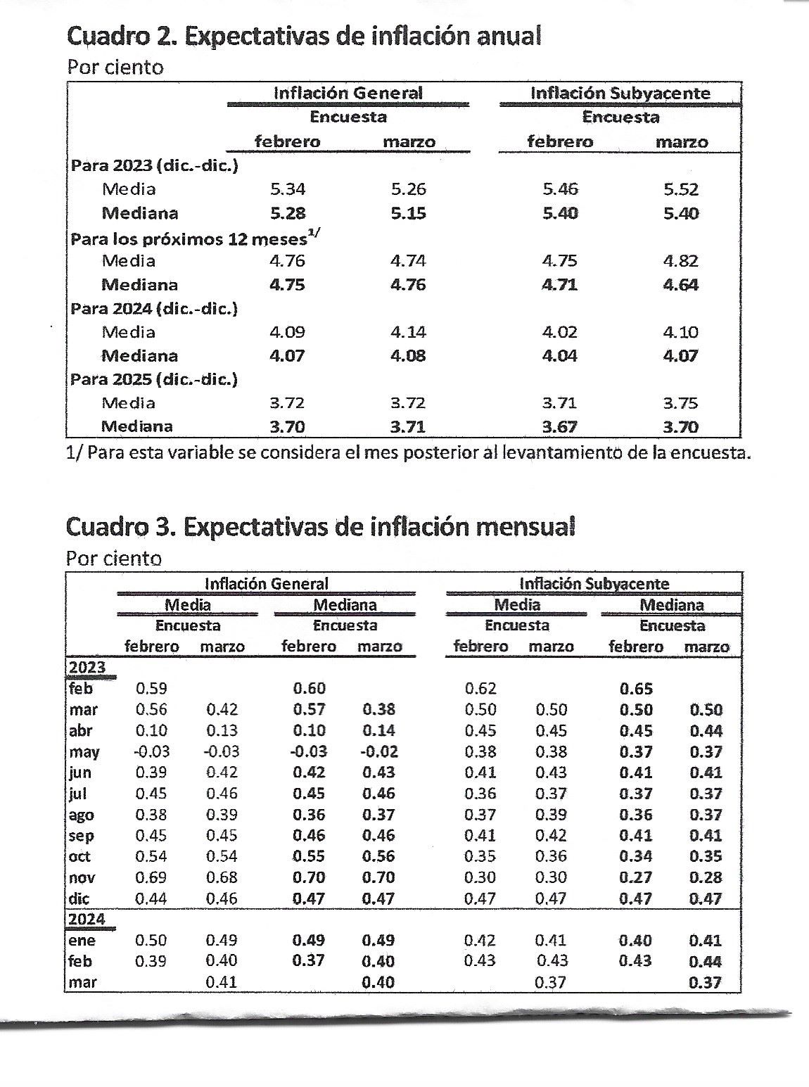 La inflación de la OCDE desciende hasta el 8.8% en febrero de 2023, y los precios de la energía siguen bajando.