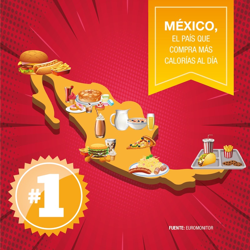 Mexicanos, campeones en consumo de calorías: LabDO