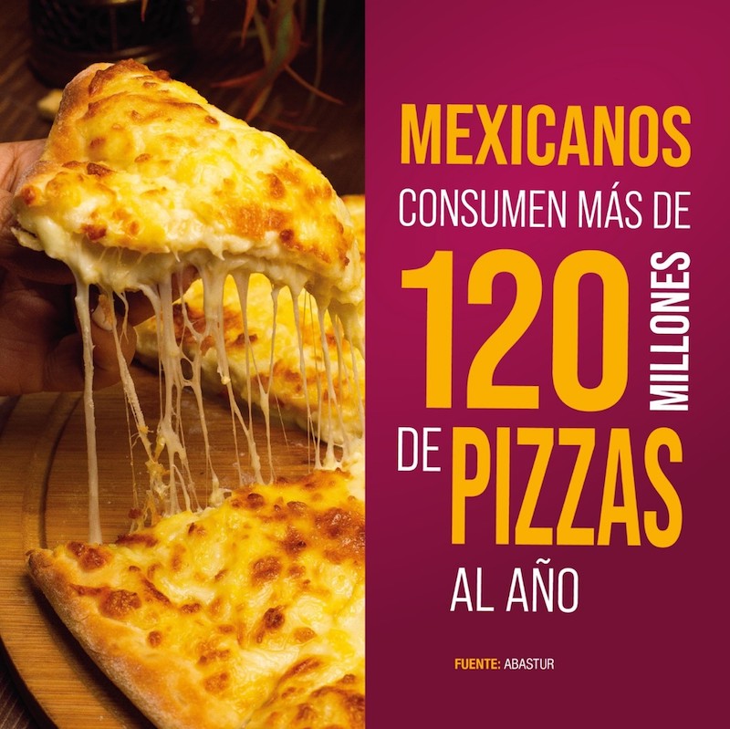 Las y los mexicanos consumen más de 120 millones de pizzas al año: LabDO