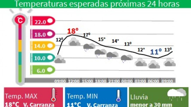 Cambios climáticos en la Ciudad: Temperaturas bajas y lluvias ligeras se esperan para mañana, según Protección Civil