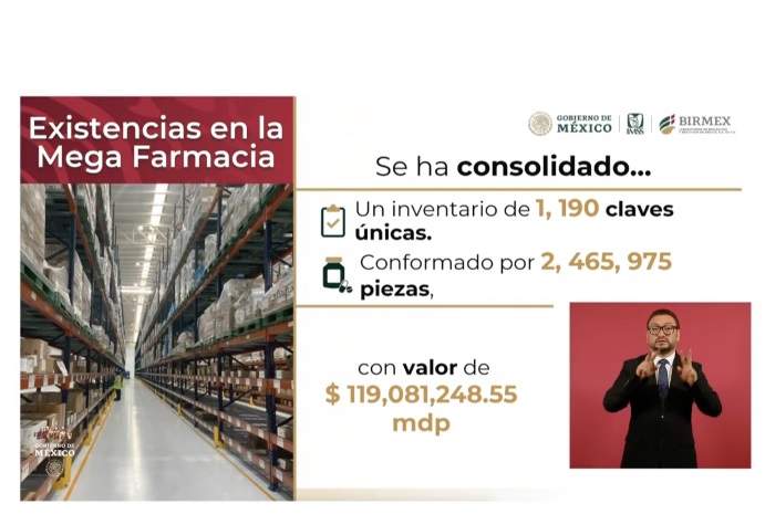 Megafarmacia recibe más de 12 mil llamadas; ha surtido 67 recetas