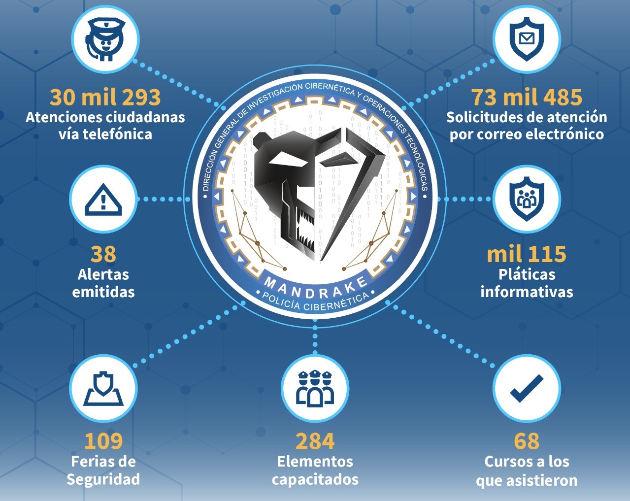 Policía Cibernética Informa sus Actividades en 2023