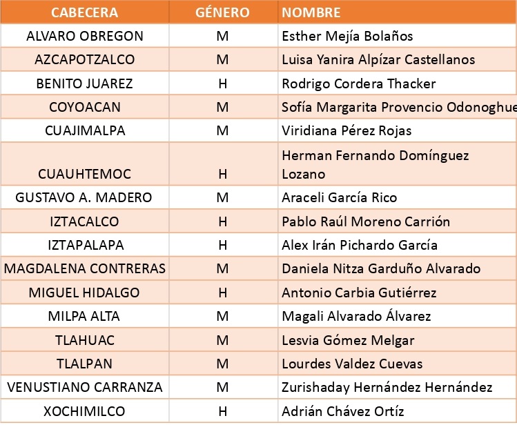 Candidaturas Alcaldías MC CDMX_page-0001