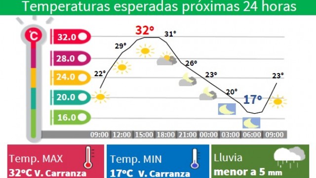 Ambiente Muy Caluroso en la CDMX: Alertas Naranja y Amarilla por Altas Temperaturas