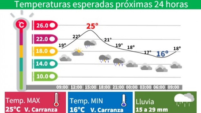 CDMX enfrenta un día caluroso con posibilidad de lluvias intensas y granizo