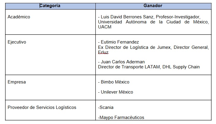 Premio Nacional de Logística “Galardón Tameme” 2024 