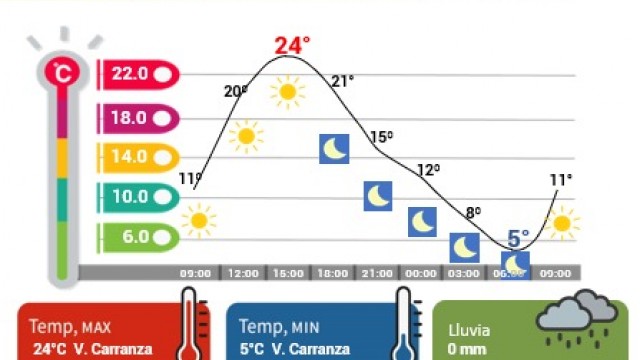 Pronostican amanecer muy frío en CDMX con mínimas de 5°C y heladas