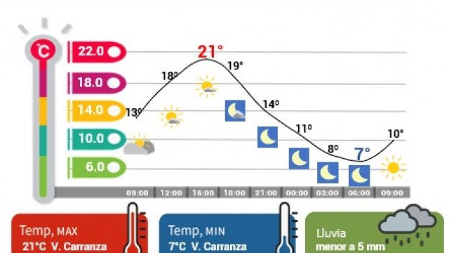 Consulta las medidas para cuidar tu salud ante temperaturas bajas en la CDMX