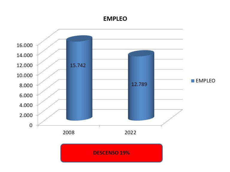 En más de 30 años, el 40% de los empleos en el sector editorial desaparecieron ¿Qué ocurrió?