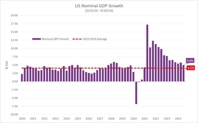 Crecimiento Económico en Estados Unidos: Más Lento, Pero Estable