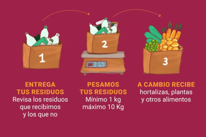 Sedema realizará Mercado de Trueque en el Centro de Conservación 