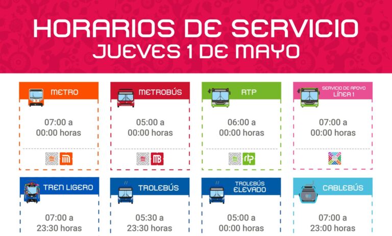 Día del Trabajo: así operará Metro, RTP y Cablebús este 1 de mayo