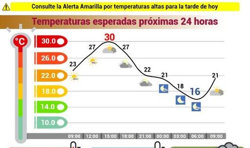 Clima en la Ciudad de México: altas temperaturas y posibles lluvias ligeras este jueves
