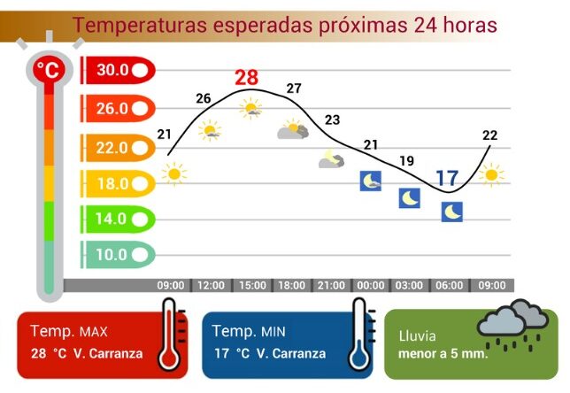 Calor intenso y cielo parcialmente nublado: pronóstico para la CDMX este martes