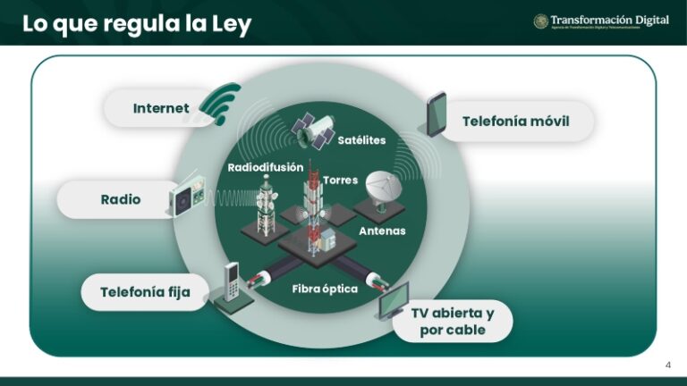 Confirma José Antonio Peña Merino eliminación del artículo 109 de Ley de Telecomunicaciones