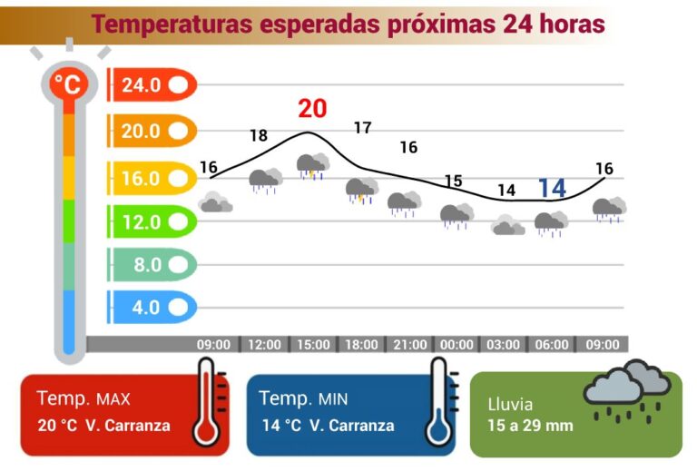 Martes inestable en la CDMX con lluvia, cielo gris y ambiente templado