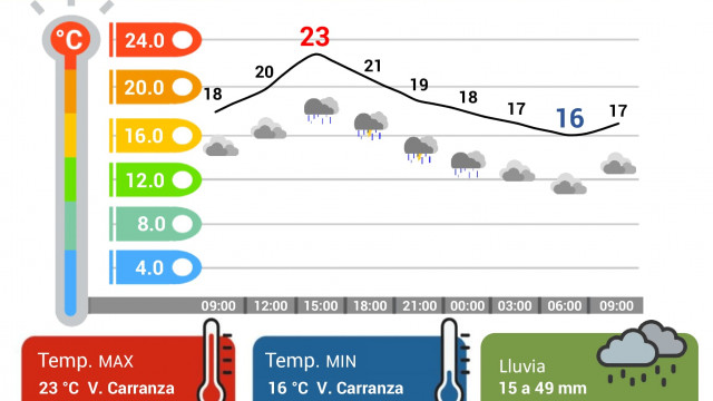 Pronostican cielo nublado, lluvias eléctricas y ambiente cálido en la Ciudad de México