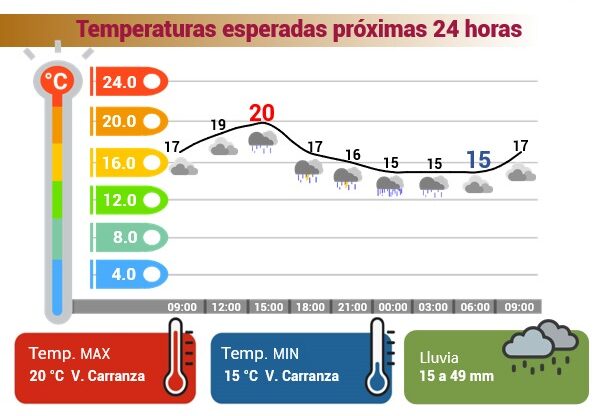 Se esperan lluvias fuertes y ráfagas de viento este jueves en la Ciudad de México