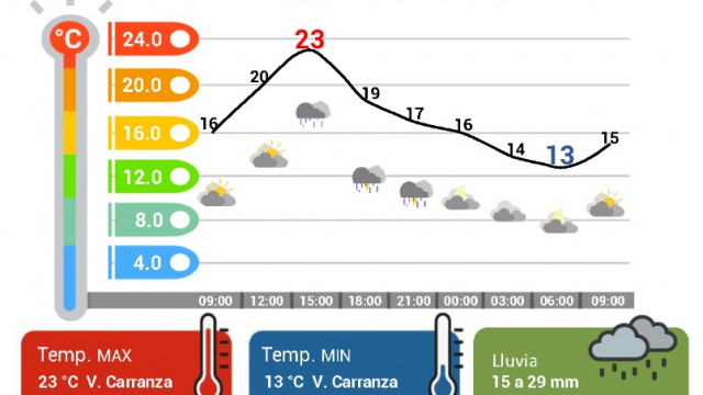 Lunes nublado y con tormentas eléctricas; activan alerta por clima en la ciudad