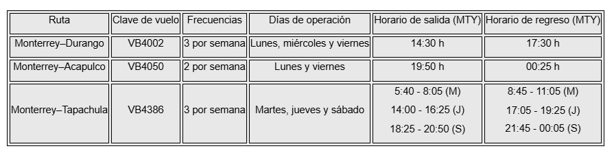 nuevas rutas nuevo león