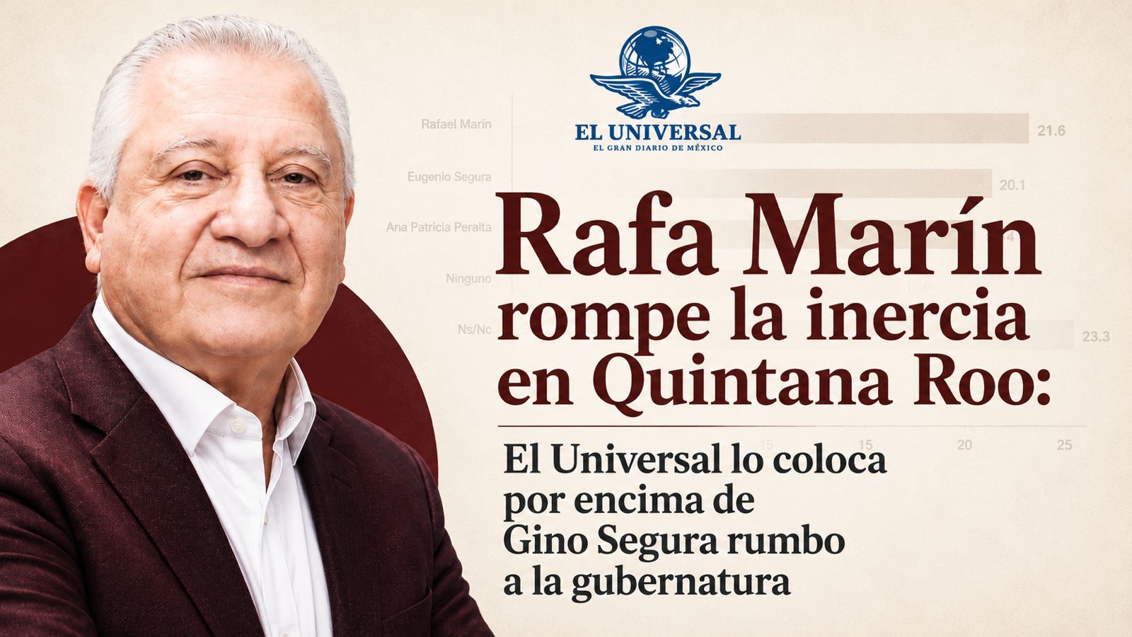 Rafael Marín se adelanta en la carrera por la gubernatura de Quintana Roo