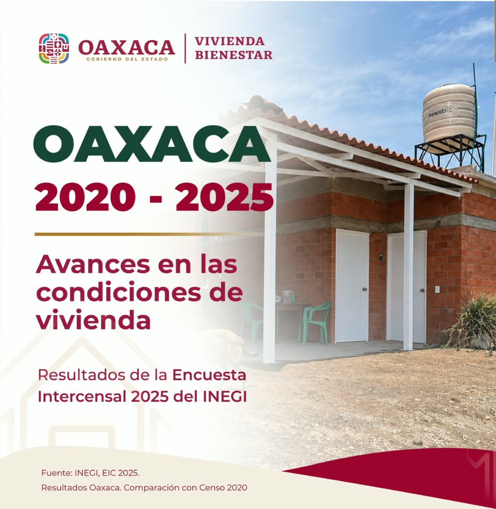 Mejoran condiciones de vivienda en Oaxaca: disminuyen pisos de tierra y aumenta cobertura de drenaje - Almomento | Noticias, información nacional e internacional